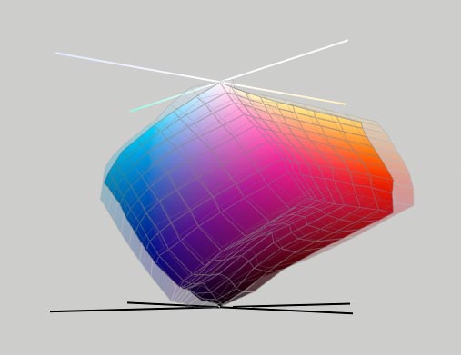 printer calibration comparison