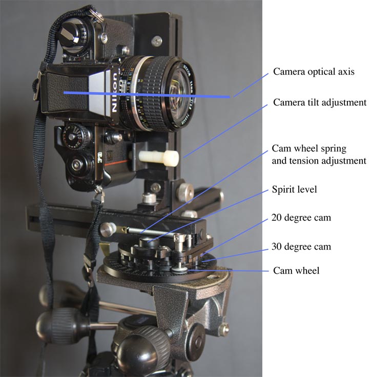 3Sixty camera mount