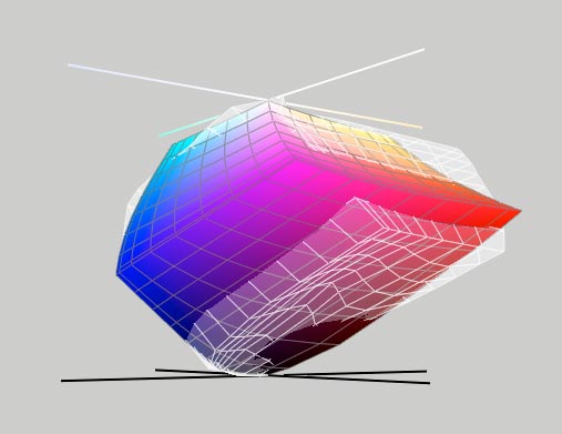 Monitor and printer calibration